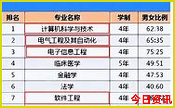 北京旅游攻略2日游最佳方案